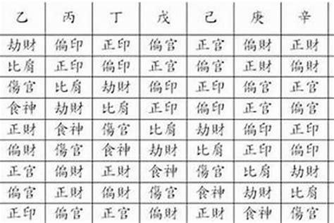 八字重缺點|了解八字重的意義和影響：命理分析解讀